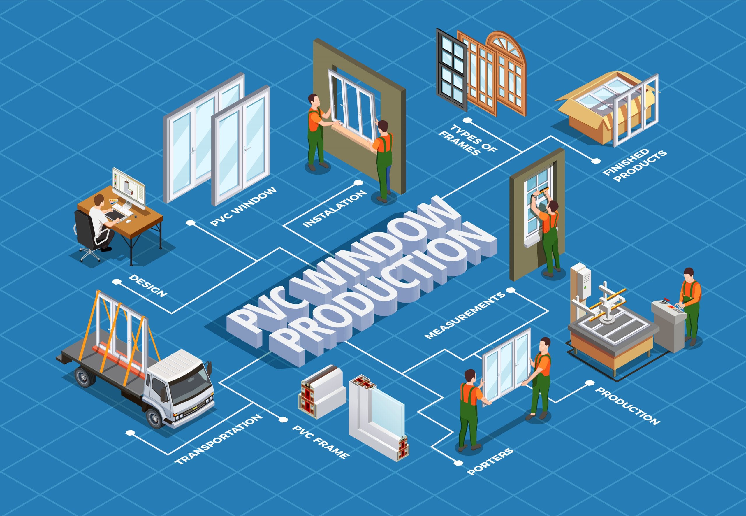 Illustration showing the steps of Window Manufacturing- Our software for window manufacturing gives you tools to streamline production