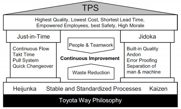 Lean Manufacturing - Seradex