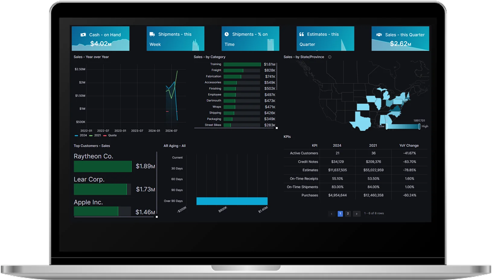 Dashboard Seradex ERP dashboard showing sales KPIs, AR aging, and top customers by revenue